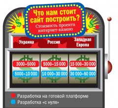 �� ������ ����������� �������� Matroshka Developers Group